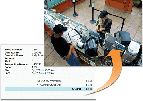 Surveillance video of a woman at a fast food restaurant point of sale