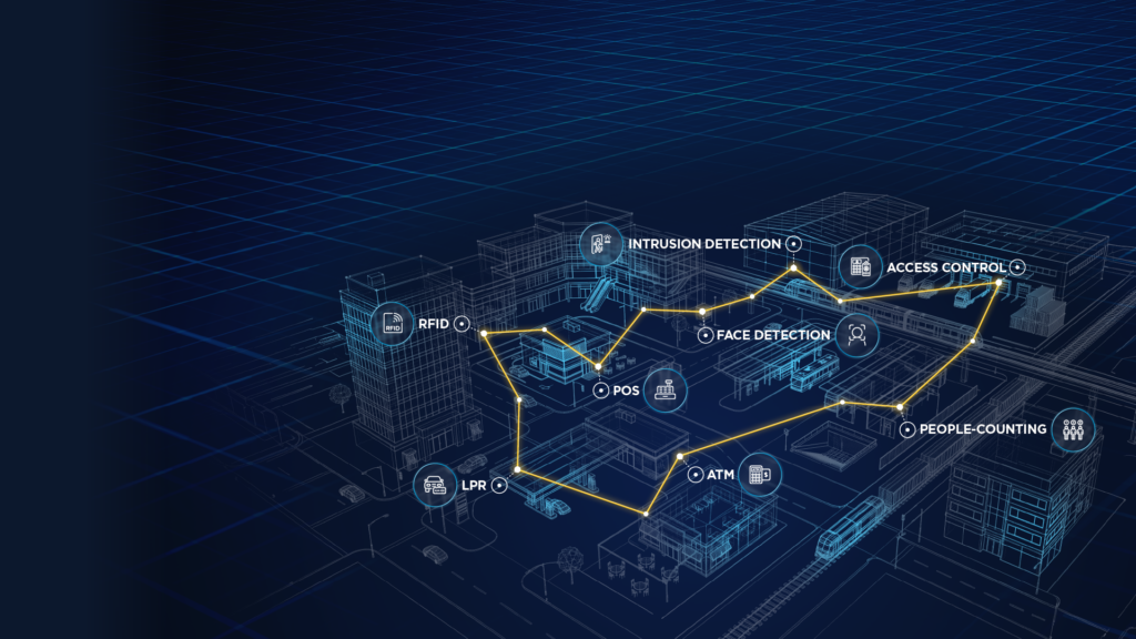 Connected Intelligence for Modern Security with integrated surveillance, access control, RFID, LPR, ATM, POS, and analytics icons